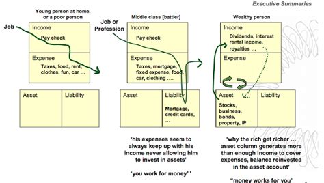  Rich Dad Poor Dad -  Unlocking Financial Wisdom Through Compelling Storytelling and Practical Advice